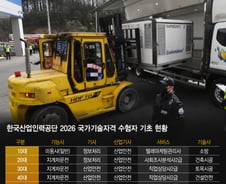 [더차트] "이건 절대 안 망해"…20~60대가 다 따는 '국민 자격증' 1위는?