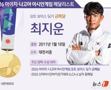 '4위→막판 대역전' 15살 최지운이 해냈다...요트 소년부 금메달
