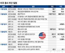 다음주 어닝시즌 개막, AI주 강세 확산될까…재료 공백 속 국채 금리 주목