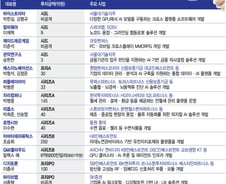 프롭테크·방산에 '뭉칫돈'…이번주 스타트업 투자도 '훈풍'
