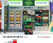 비비고·불닭 해외 생산 더 늘린다…K뷰티, 본고장 미국·유럽 공략