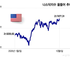 국채금리 뛰는데 나스닥 사상최고…AI주 쏠림, 닷컴버블 닮았나[오미주]