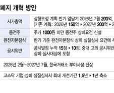 [사설]시총 미달 상폐, 소액주주 피해 살펴야