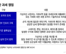 석 달 앞둔 가상자산 과세…'강행→신중', 정부의 기류도 달라졌다