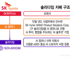 '아픈손가락' 솔리다임, SK하이닉스 美전략 핵심될까