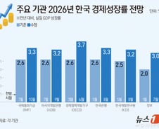 [사설]3.3%성장, 지금이 장기성장률 반전할 기회