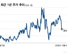 예스티, 특허소송 불확실성 벗나...수익성장 시그널도[들쭉날쭉 상장事記]