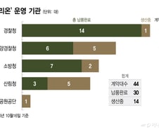군용 넘어 산불 잡고 환자 구하고…국산 헬기 '수리온', 수출 날개 단다