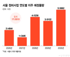 입주 줄고 이주 몰린다…정비사업 '18만' 가구 전세 블랙홀