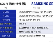 GPU 직접 안사도 된다…삼성SDS, '다차원 AI 풀스택' 전략