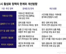 거래시간 늘린다고 투자 많이하나? 증시 활성화 정책 효과 어땠나