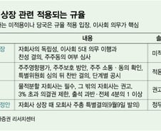 '절차보다 정치가 앞서면'…IPO 위축에 기업 성장까지 발목