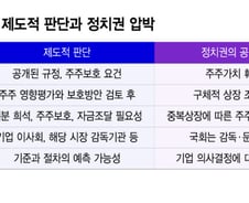 솔리다임 IPO 중단 파장...주주 보호 VS 투자 딜레마