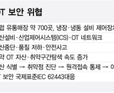 매장 700곳 한꺼번에 뚫렸다…AI 시대 커지는 OT 보안