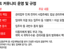 [숨부파]아파트 헬스장 있는데..."내 돈 내고 운동" 입주하고도 못 쓴다, 왜