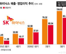 이익률 80% 찍고 향후 3년 물량 완판…SK하이닉스의 자신감