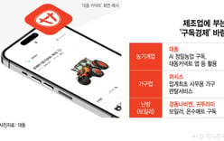 "Capture lifelong customers"... Manufacturing sector enters subscription race