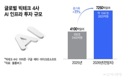 AI Wind Spreads Beyond Memory to Components in 'Virtuous Cycle'… Samsung Electro-Mechanics MLCC Prices Up 30%