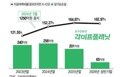 [Exclusive] Kyobo Life to absorb and integrate 'Digital Experiment' Kyobo Life Planet within the year