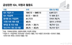 Half of ISAs sit empty, yet brokerages battle to win customers