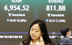 Stocks turn lower again as retail investors lose steam, KOSPI falls below 7,000