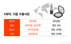"Looking for Spanish and Arabic speakers"... K-beauty hiring practices change as exports thrive