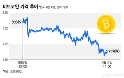 Bitcoin slides to $77,000 range, U.S. FOMC seen as key turning point