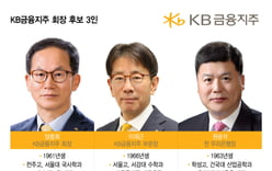 'Favoritism' Shattered: KB Financial Board's 'Surprise Rebellion' Chooses Lee Jae-geun… Rapid Push for Generational Change