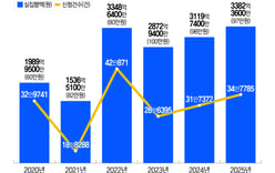 [Exclusive] As pregnancy vouchers expanded, "non-covered service prices surged," fattening only the hospitals' profits