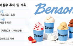 Kim Dong-sun's food businesses consolidate under Ourhome as ice cream brand Benson joins the group