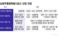 NongHyup Bank secures primary treasury role for 25 trillion won Jeonnam-Gwangju integrated city