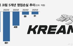 Naver's KREAM eyes high-value card market, where a single card costs 170 million won