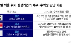 KOSDAQ firms below market cap threshold get KONEX exit route, but half may not qualify