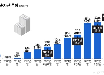 "국민 재테크 등극" 돈 싸들고 대이동...ETF '400조 시대'
