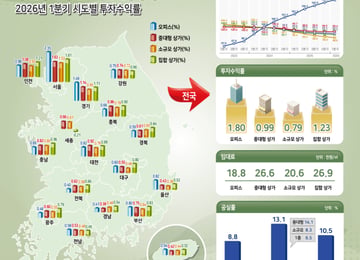 '임대' 안내문만 늘어가더니…오피스 잘나가는데 상가는 텅