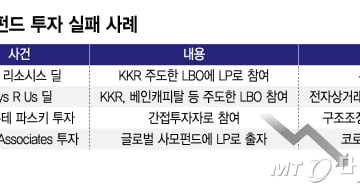 '수익률 VS 리스크'…딜레마에 빠진 도돌이표 출자실패