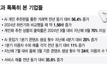 아이돌 됐다가, 신부 됐다가..."넌 이게 잘 어울려" 추천에 지갑 열렸다