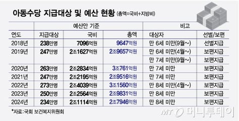"지역에 더 많은 혜택을"…'뉴 노멀'이 된 李정부 재정 배분 원칙