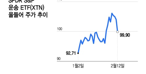 AI 공포, 이번엔 화물 중개업…지식 서비스의 몰락 vs 실물자산의 승리