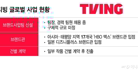 "BTS 라이브에 자극받았나"…티빙, 글로벌 진출 전담팀 꾸린다