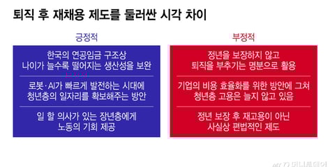 퇴직 은행원 재채용 확산…"조기퇴직 부추겨" vs "생산성 제고"