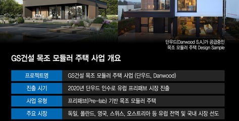 '공장서 만들고 현장서 조립'…GS건설, 모듈러로 건설 판 바꾼다