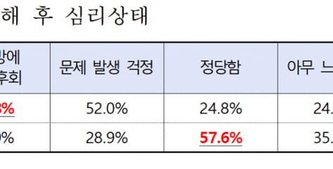 "뭐 어때" 뻔뻔한 사이버 폭력...어른들이 더 '죄책감' 없었다