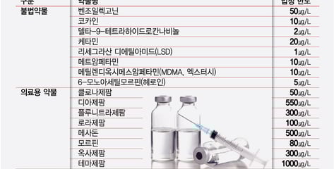 "불면증약 복용후 24시간 운전 자제"…해외는 어떻게 단속하나