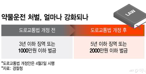 공황약엔 벌금 200만원 향정약물엔 무죄...약물운전 처벌, 기준이 없다