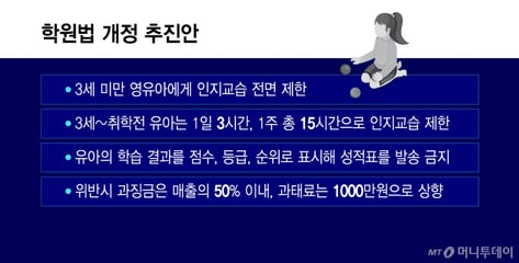초중고 기초학력 점수, 학부모에 알린다