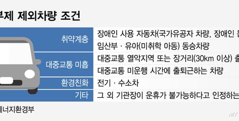 "30분 출퇴근시간이 150분으로"…차량 5부제 지방 교사들 '발동동'