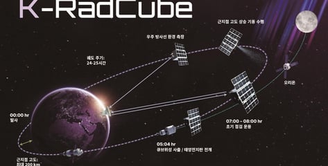 아르테미스 2호 실린 'K-라드큐브', 교신 실패