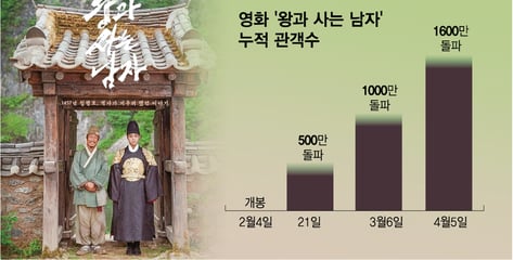1600만 '왕사남'이 부른 변화…지방소멸 해법, '팬덤'으로 풀까