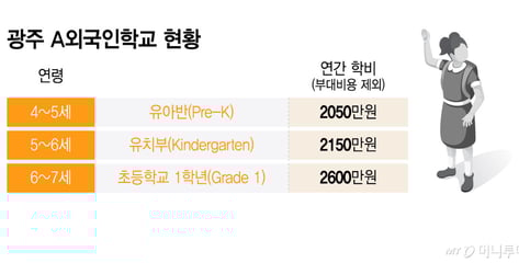 "영유 금지되면? 국제학교킨더·조기 유학 가야지"